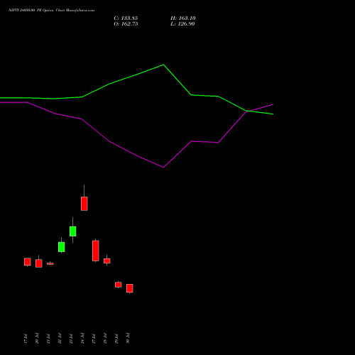 NIFTY 24050.00 PE (PUT) 18 August 2026 options price chart analysis Nifty 50 