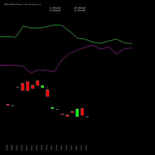 NIFTY 24050.00 PE (PUT) 25 August 2026 options price chart analysis Nifty 50 