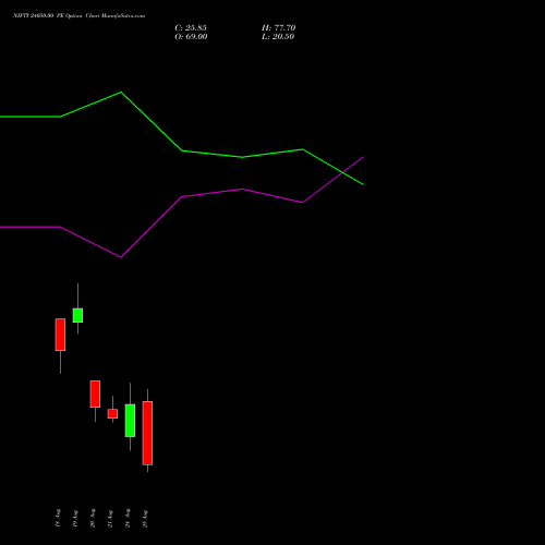 NIFTY 24050.00 PE (PUT) 01 September 2026 options price chart analysis Nifty 50 