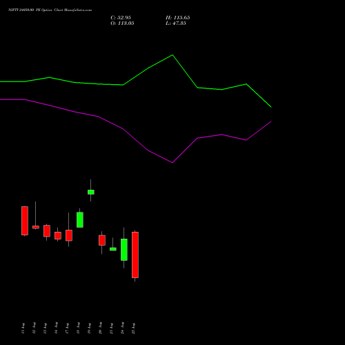NIFTY 24050.00 PE (PUT) 08 September 2026 options price chart analysis Nifty 50 