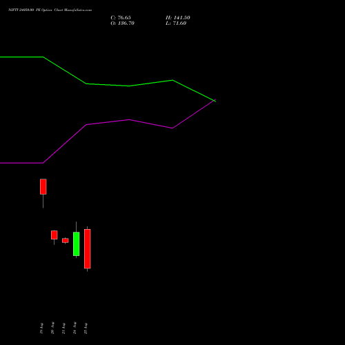 NIFTY 24050.00 PE (PUT) 15 September 2026 options price chart analysis Nifty 50 