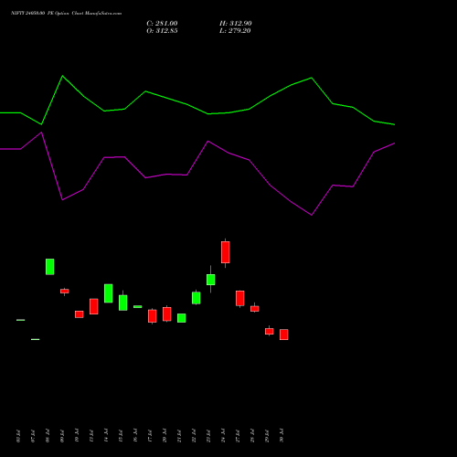 NIFTY 24050.00 PE (PUT) 29 September 2026 options price chart analysis Nifty 50 