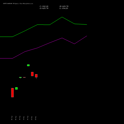 NIFTY 24050.00 PE (PUT) 06 October 2026 options price chart analysis Nifty 50 