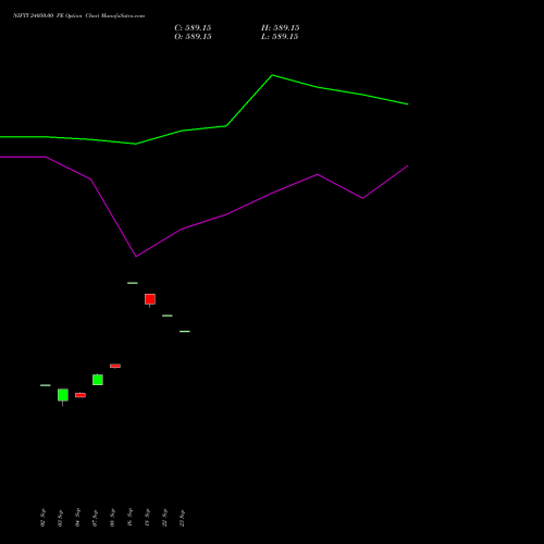 NIFTY 24050.00 PE (PUT) 23 November 2026 options price chart analysis Nifty 50 