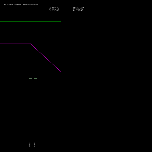 NIFTY 24050 PE PUT indicators chart analysis Nifty 50 options price chart strike 24050 PUT