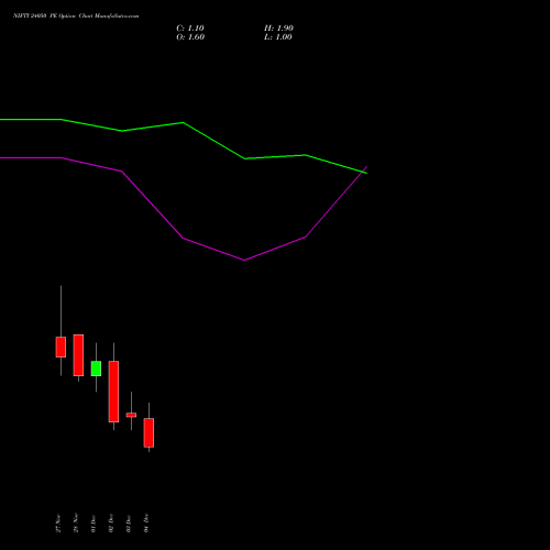Live NIFTY 24050 PE (PUT) 09 December 2025 options price chart analysis Nifty 50 