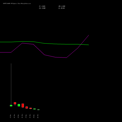 Live NIFTY 24050 PE (PUT) 23 December 2025 options price chart analysis Nifty 50 