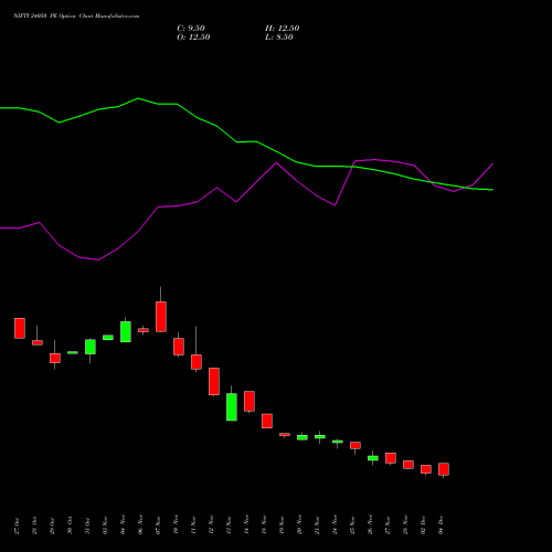 Live NIFTY 24050 PE (PUT) 30 December 2025 options price chart analysis Nifty 50 