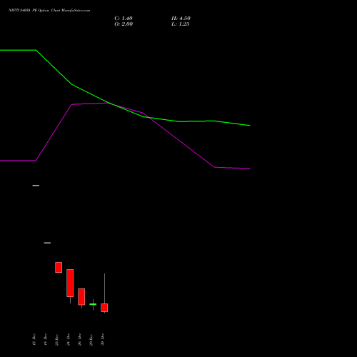 NIFTY 24050 PE (PUT) 06 January 2026 options price chart analysis Nifty 50 