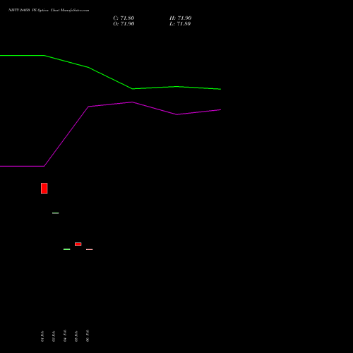 NIFTY 24050 PE (PUT) 28 April 2026 options price chart analysis Nifty 50 