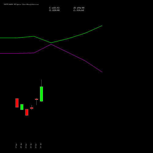 NIFTY 24050 PE (PUT) 12 May 2026 options price chart analysis Nifty 50 