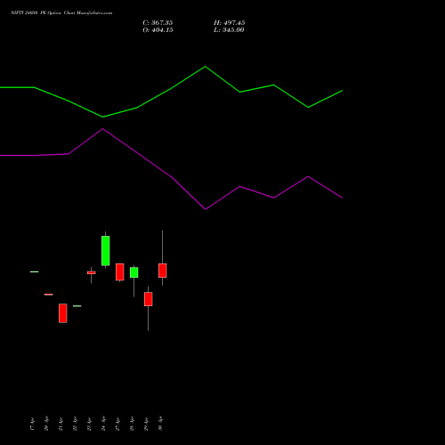 NIFTY 24050 PE (PUT) 19 May 2026 options price chart analysis Nifty 50 
