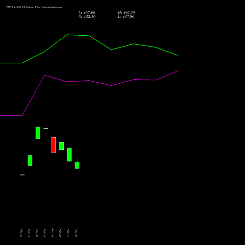 NIFTY 24050 PE (PUT) 09 June 2026 options price chart analysis Nifty 50 