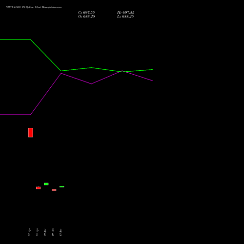 NIFTY 24050 PE (PUT) 30 June 2026 options price chart analysis Nifty 50 
