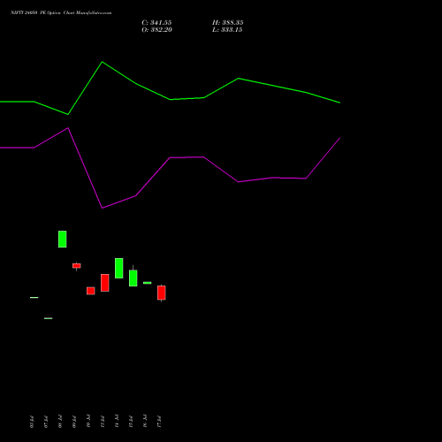NIFTY 24050 PE (PUT) 29 September 2026 options price chart analysis Nifty 50 