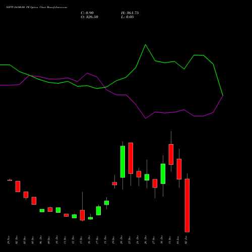 NIFTY 24100.00 PE PUT indicators chart analysis Nifty 50 options price chart strike 24100.00 PUT