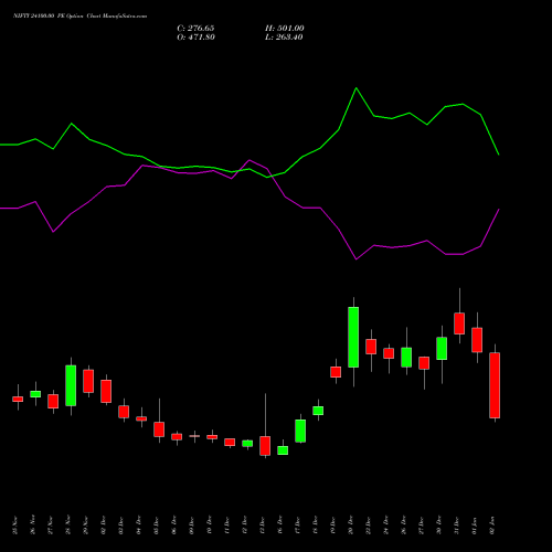 NIFTY 24100.00 PE PUT indicators chart analysis Nifty 50 options price chart strike 24100.00 PUT