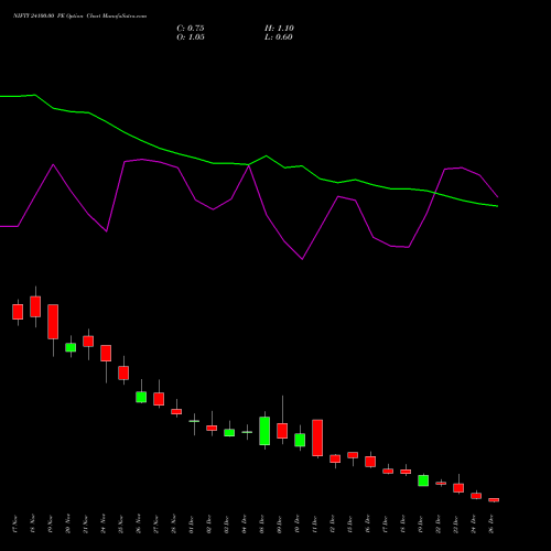 NIFTY 24100.00 PE (PUT) 30 December 2025 options price chart analysis Nifty 50 