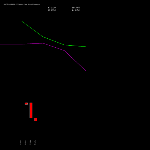 NIFTY 24100.00 PE (PUT) 06 January 2026 options price chart analysis Nifty 50 