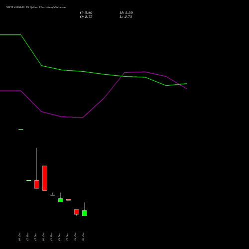 NIFTY 24100.00 PE (PUT) 13 January 2026 options price chart analysis Nifty 50 