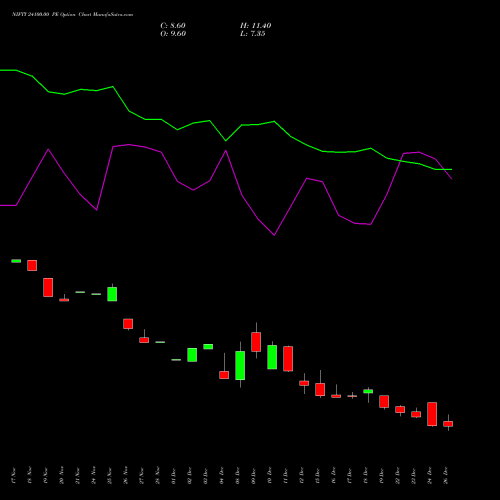 NIFTY 24100.00 PE (PUT) 27 January 2026 options price chart analysis Nifty 50 