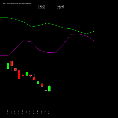 NIFTY 24100.00 PE (PUT) 24 February 2026 options price chart analysis Nifty 50 
