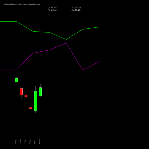 NIFTY 24100.00 PE (PUT) 10 March 2026 options price chart analysis Nifty 50 