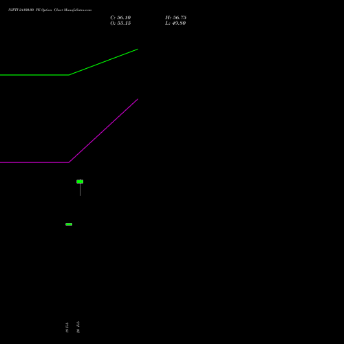 NIFTY 24100.00 PE (PUT) 24 March 2026 options price chart analysis Nifty 50 