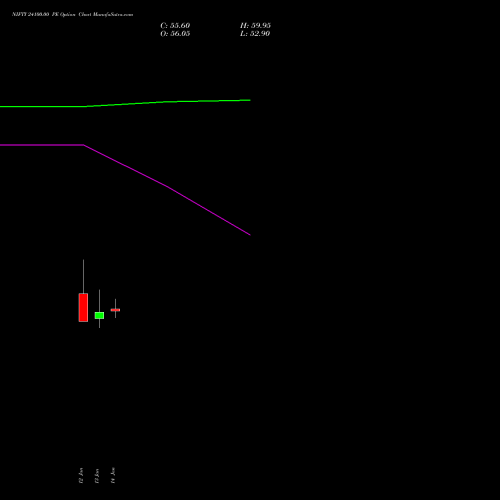 NIFTY 24100.00 PE (PUT) 30 March 2026 options price chart analysis Nifty 50 