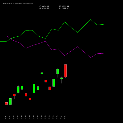 NIFTY 24100.00 PE (PUT) 07 April 2026 options price chart analysis Nifty 50 