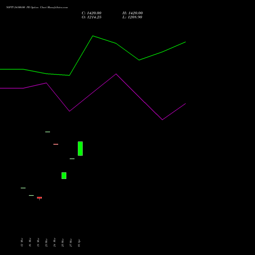 NIFTY 24100.00 PE (PUT) 13 April 2026 options price chart analysis Nifty 50 