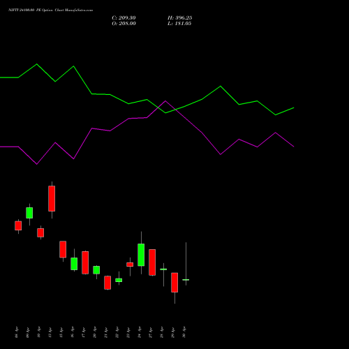 NIFTY 24100.00 PE (PUT) 05 May 2026 options price chart analysis Nifty 50 