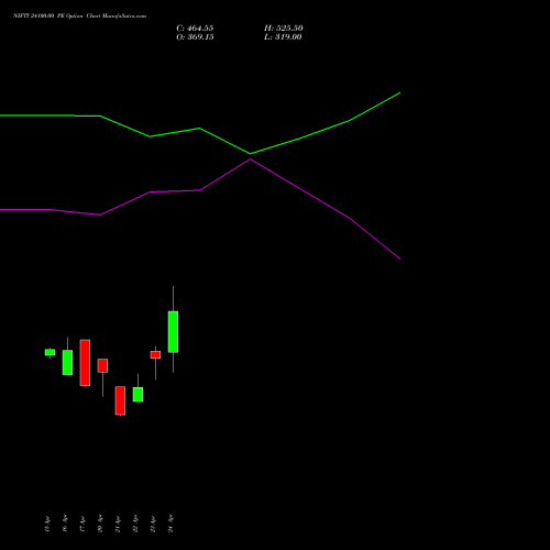 NIFTY 24100.00 PE (PUT) 12 May 2026 options price chart analysis Nifty 50 