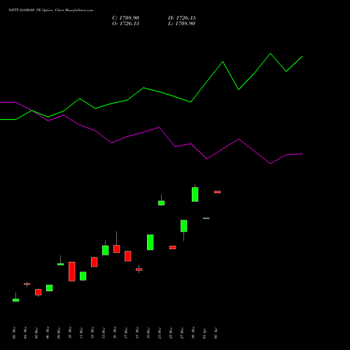 NIFTY 24100.00 PE (PUT) 26 May 2026 options price chart analysis Nifty 50 
