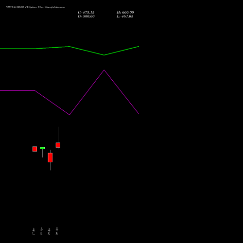 NIFTY 24100.00 PE (PUT) 02 June 2026 options price chart analysis Nifty 50 