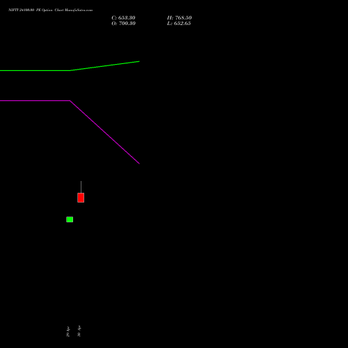 NIFTY 24100.00 PE (PUT) 28 July 2026 options price chart analysis Nifty 50 