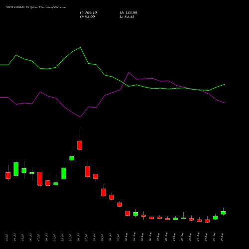 NIFTY 24100.00 PE (PUT) 25 August 2026 options price chart analysis Nifty 50 