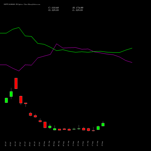 NIFTY 24100.00 PE (PUT) 01 September 2026 options price chart analysis Nifty 50 