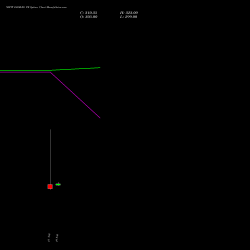 NIFTY 24100.00 PE (PUT) 27 October 2026 options price chart analysis Nifty 50 