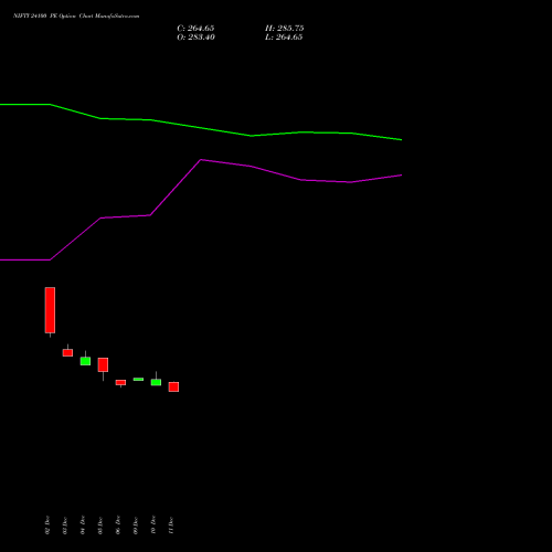 NIFTY 24100 PE PUT indicators chart analysis Nifty 50 options price chart strike 24100 PUT