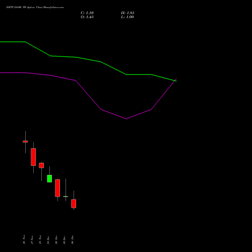 Live NIFTY 24100 PE (PUT) 09 December 2025 options price chart analysis Nifty 50 