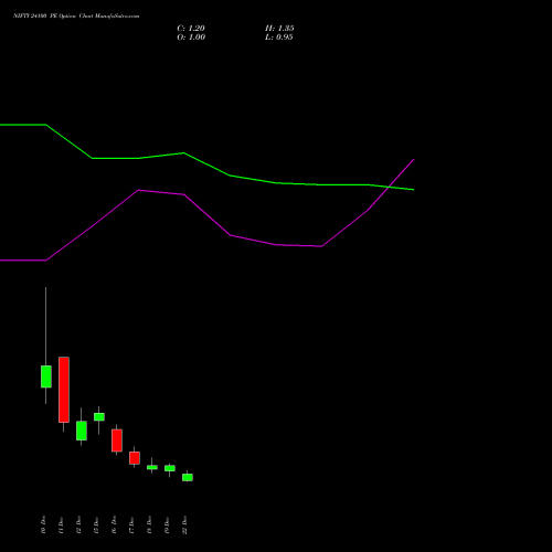 Live NIFTY 24100 PE (PUT) 23 December 2025 options price chart analysis Nifty 50 