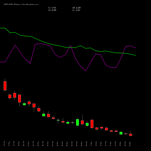 Live NIFTY 24100 PE (PUT) 30 December 2025 options price chart analysis Nifty 50 