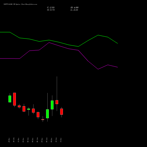 NIFTY 24100 PE (PUT) 20 January 2026 options price chart analysis Nifty 50 
