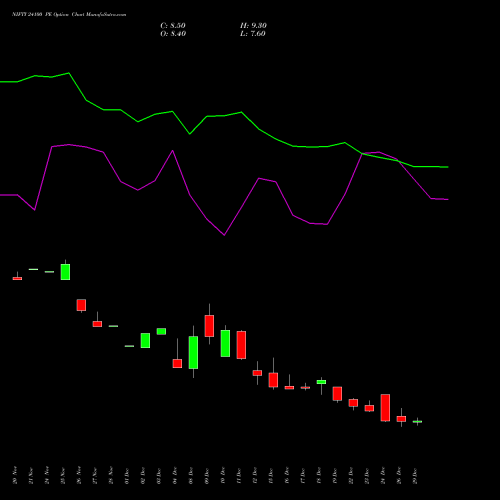 NIFTY 24100 PE (PUT) 27 January 2026 options price chart analysis Nifty 50 