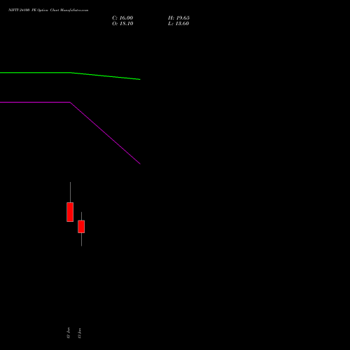 NIFTY 24100 PE (PUT) 03 February 2026 options price chart analysis Nifty 50 