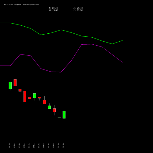 NIFTY 24100 PE (PUT) 24 February 2026 options price chart analysis Nifty 50 