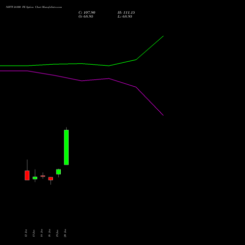 NIFTY 24100 PE (PUT) 30 March 2026 options price chart analysis Nifty 50 