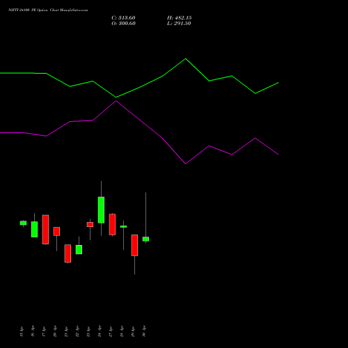 NIFTY 24100 PE (PUT) 12 May 2026 options price chart analysis Nifty 50 