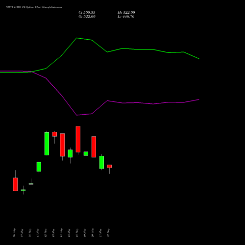 NIFTY 24100 PE (PUT) 09 June 2026 options price chart analysis Nifty 50 